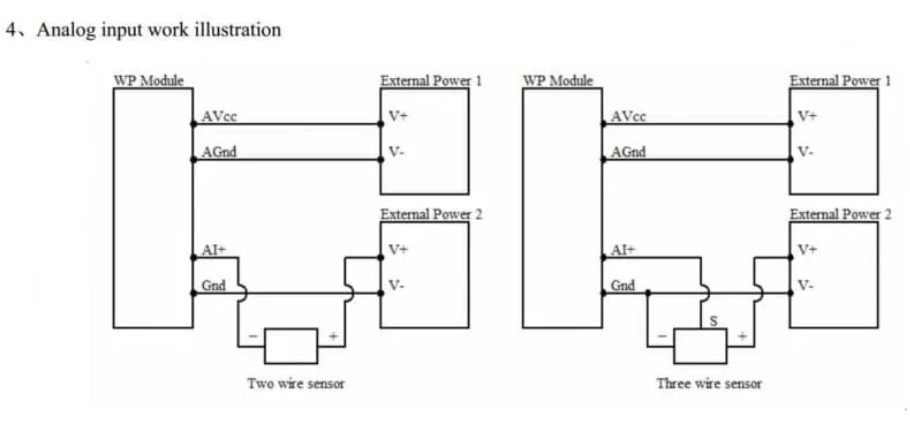 การต่อเซนเซอร์ 4-20mA กับโมดูล WellPro แบบ 2 สายและ 3 สาย