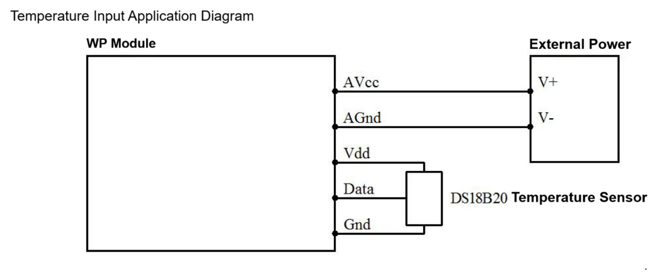การต่อหัววัด DS18B20 กับ WP3066ADAM